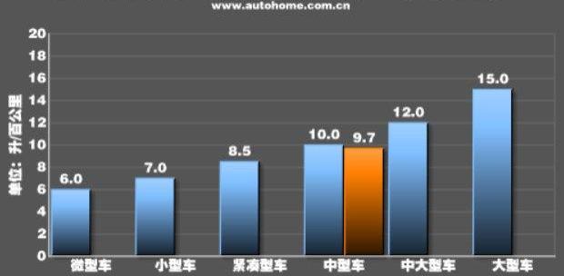 天籁,迈腾,君威,凯美瑞,蒙迪欧