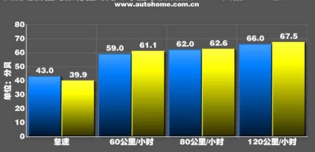 天籁,迈腾,君威,凯美瑞,蒙迪欧