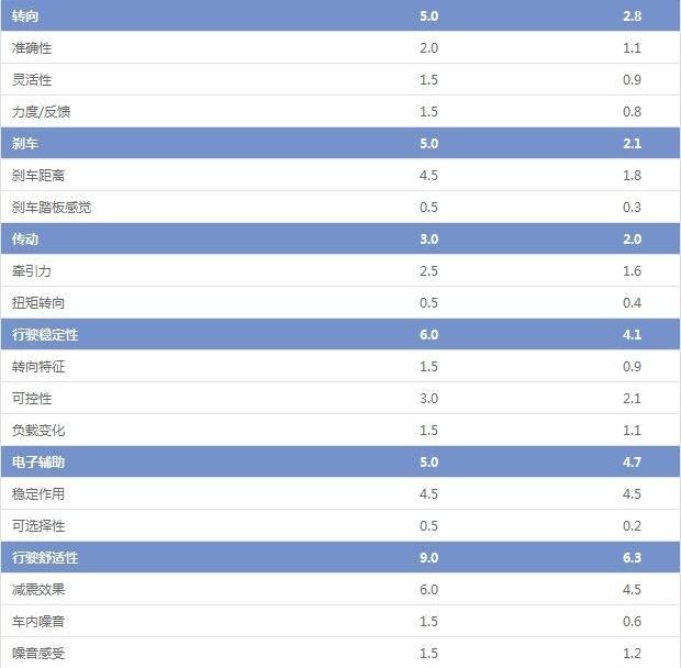 天籁,迈腾,君威,凯美瑞,蒙迪欧
