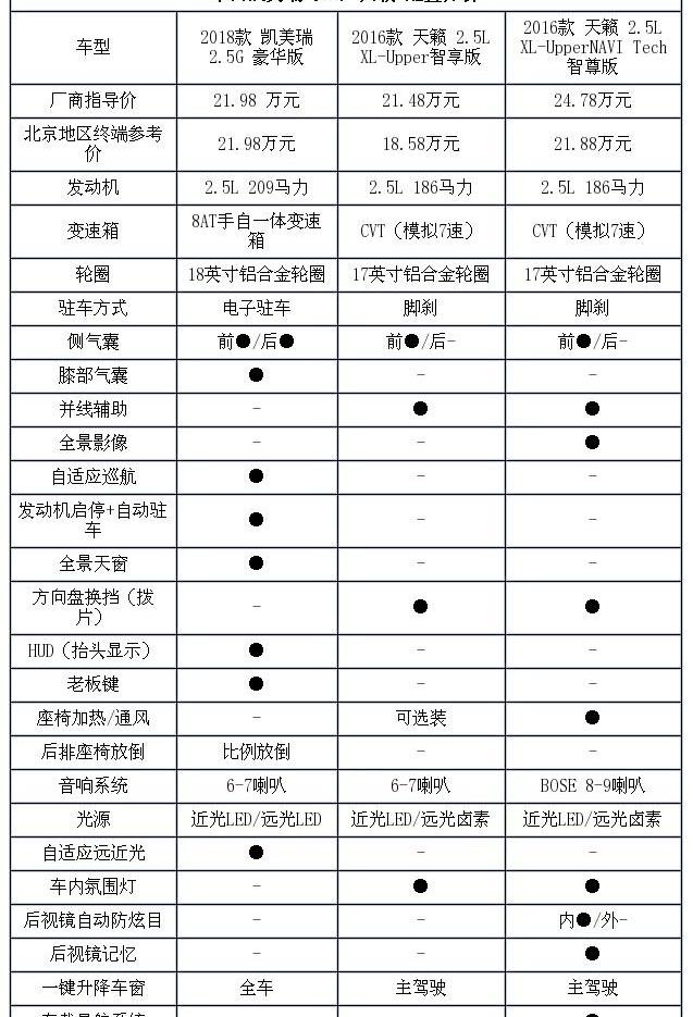 凯美瑞,天籁,北京,丰田,雅阁