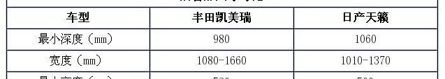 凯美瑞,天籁,北京,丰田,雅阁
