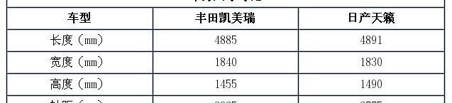 凯美瑞,天籁,北京,丰田,雅阁