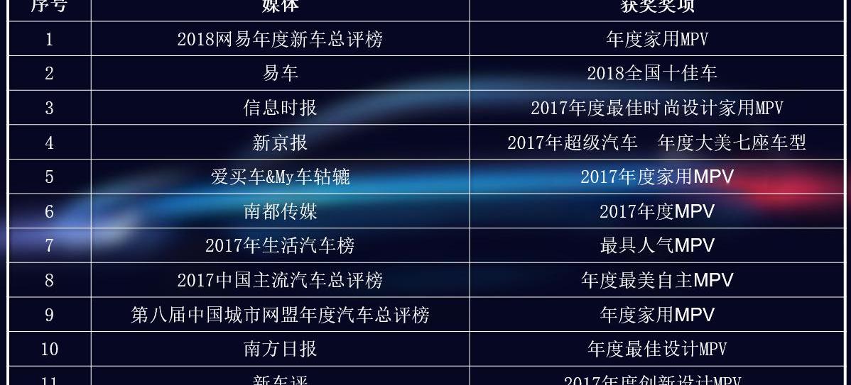 比亚迪,奥迪,奔驰,汉,奔驰S级