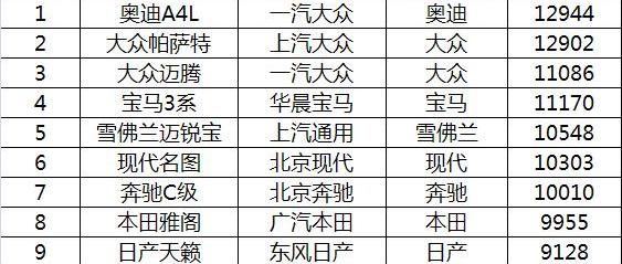 博瑞,迈腾,奥迪,奥迪A4L,本田