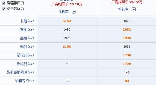 福特,途睿欧,别克,别克GL8,发现
