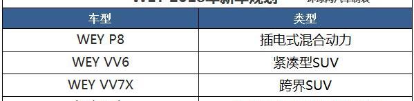 保时捷,合创,XEV