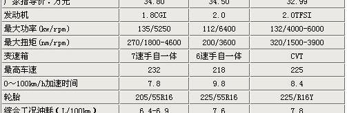 宝马,奥迪,奔驰,奥迪A4L,宝马3系