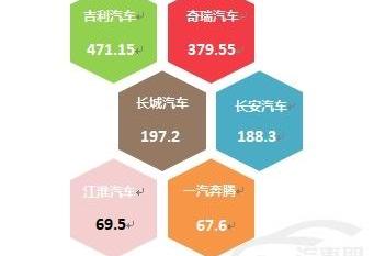 大众,探岳,嘉际,本田,速腾