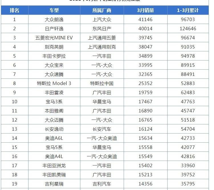 宝马,宝马3系,雅阁,本田,奔驰C级