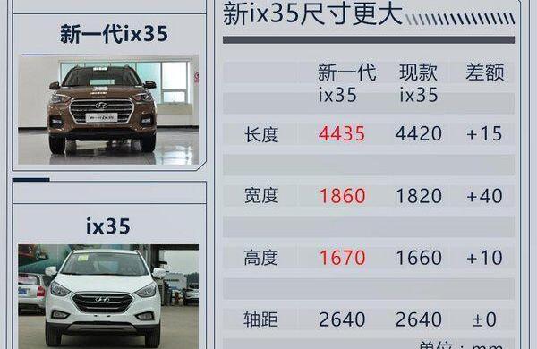 北京,现代,日产,逍客