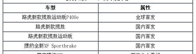 揽胜,捷豹,揽胜运动版,捷豹XEL,路虎
