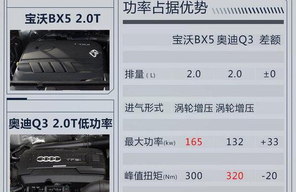 奥迪,奥迪Q3,北京,理念