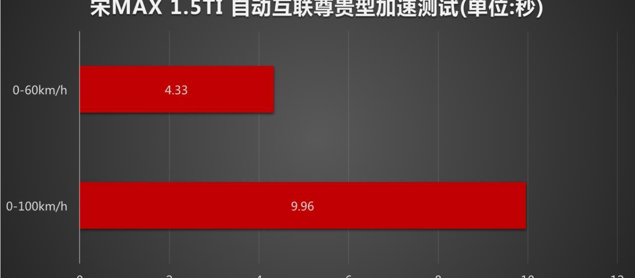 奔驰,汉,比亚迪,发现,时风