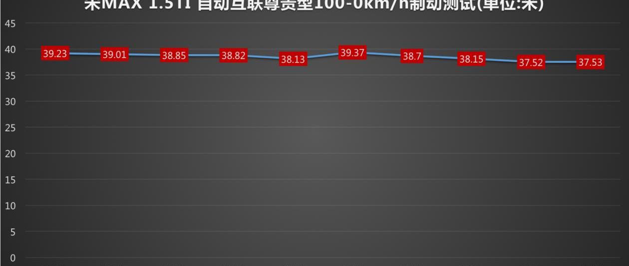 奔驰,汉,比亚迪,发现,时风