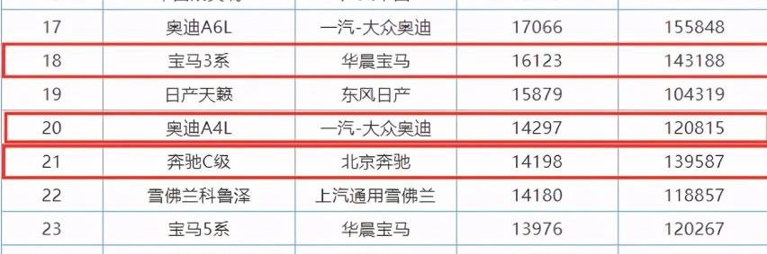 宝马,奥迪,奥迪A4L,奔驰,奔驰C级