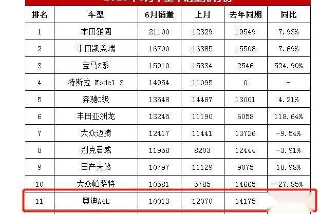 奥迪,奥迪A4L,奔驰C级,奔驰,宝马