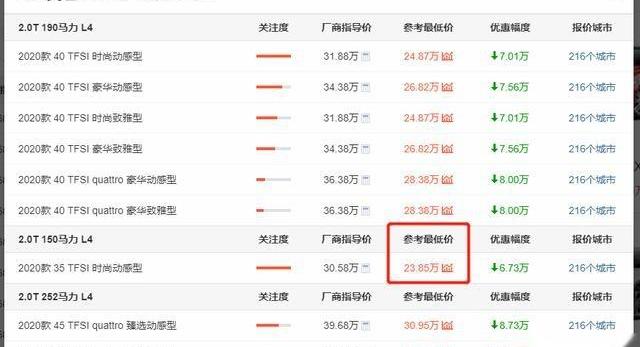 奥迪,奥迪A4L,奔驰C级,奔驰,宝马