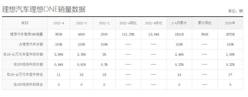 比亚迪,红旗,特斯拉,汉,红旗H9