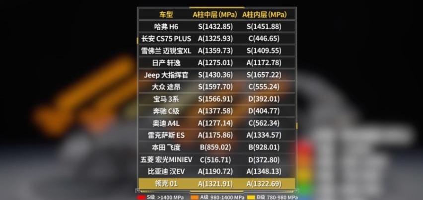 哈弗,哈弗H6,长城,奥迪,奥迪A4L