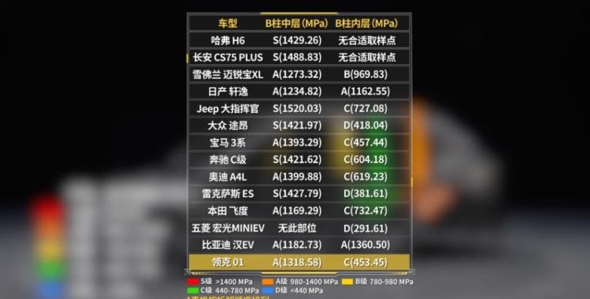 哈弗,哈弗H6,长城,奥迪,奥迪A4L