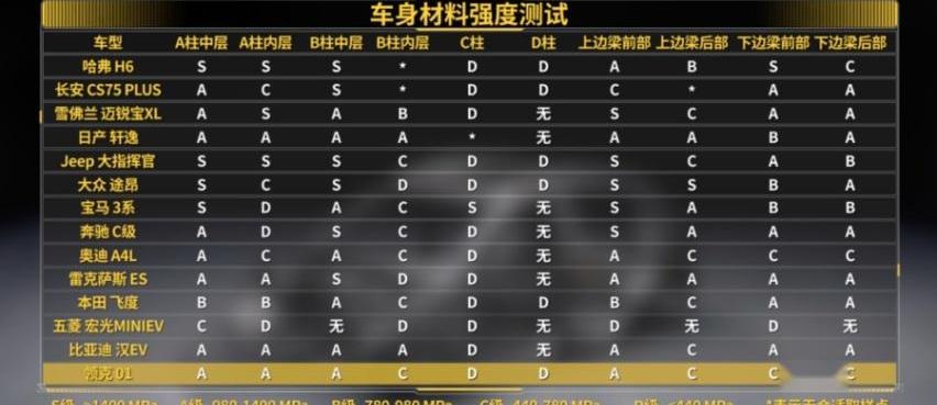 哈弗,哈弗H6,长城,奥迪,奥迪A4L
