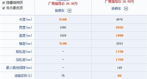 福特,途睿欧,大众,发现