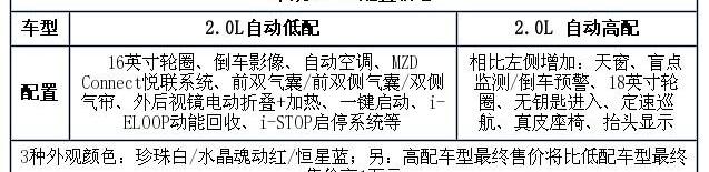 马自达