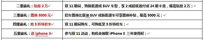 比亚迪,传祺GS4,哈弗,哈弗H6,博越