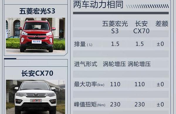 五菱宏光S,五菱宏光S3,长安,北京