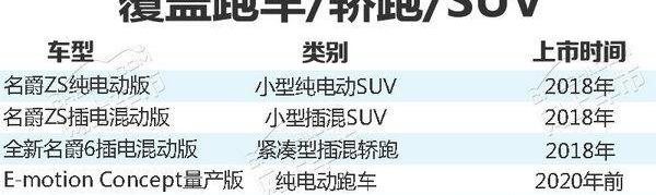 名爵,名爵ZS,名爵6,宝马,北京