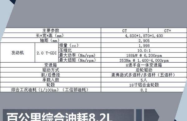 北京,起亚