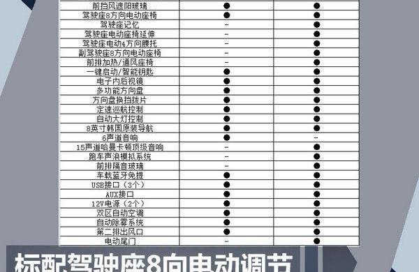 北京,起亚