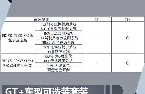 北京,起亚