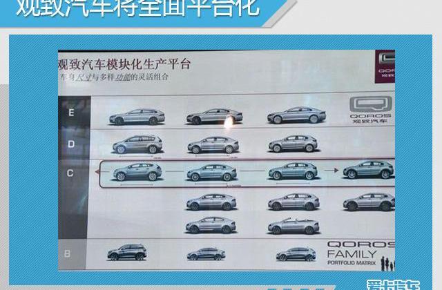 奇瑞,特斯拉,Model Y