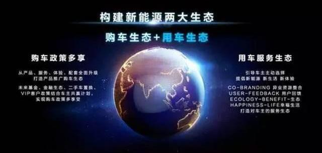 比亚迪,北京