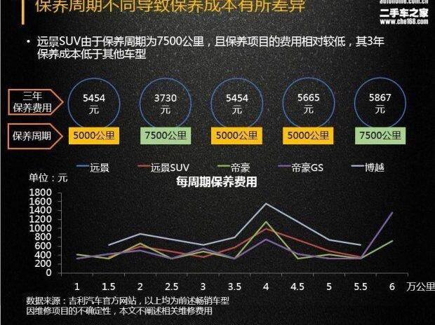 博越,帝豪,宝马,发现,吉利汽车