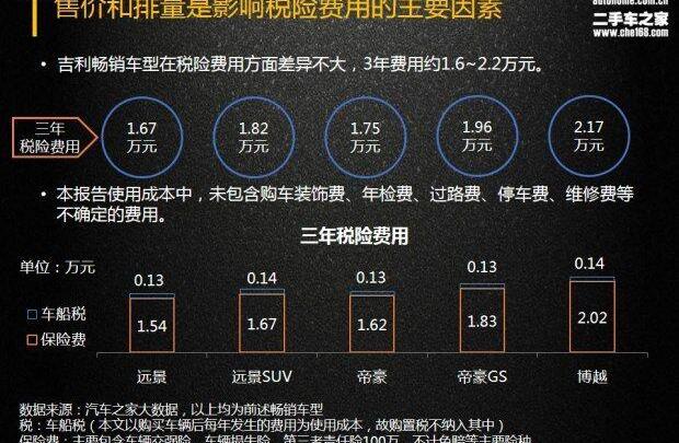 博越,帝豪,宝马,发现,吉利汽车
