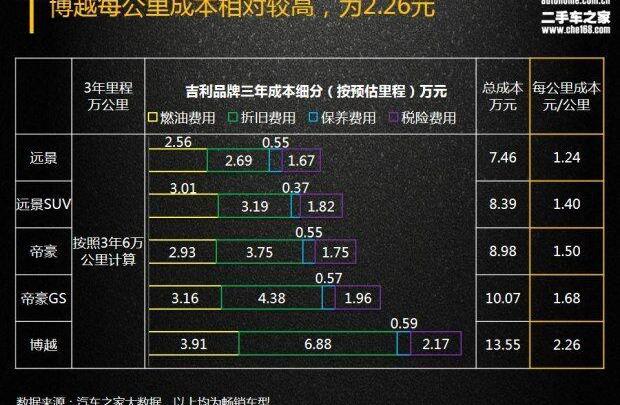 博越,帝豪,宝马,发现,吉利汽车