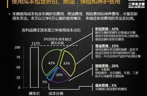 博越,帝豪,宝马,发现,吉利汽车