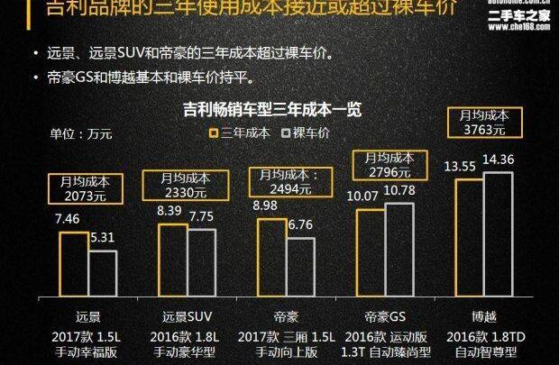 博越,帝豪,宝马,发现,吉利汽车