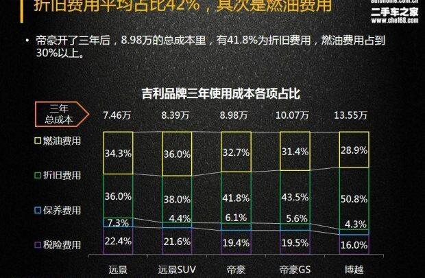 博越,帝豪,宝马,发现,吉利汽车