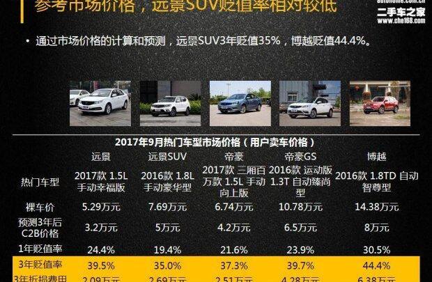 博越,帝豪,宝马,发现,吉利汽车