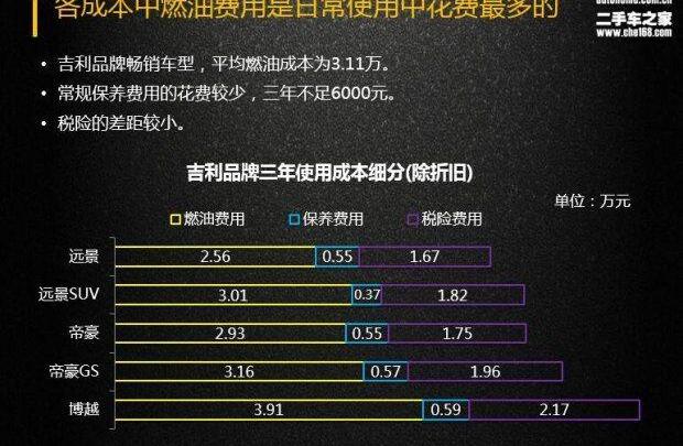 博越,帝豪,宝马,发现,吉利汽车
