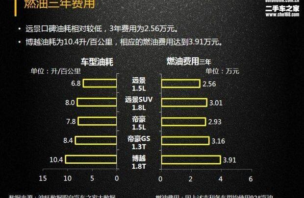 博越,帝豪,宝马,发现,吉利汽车