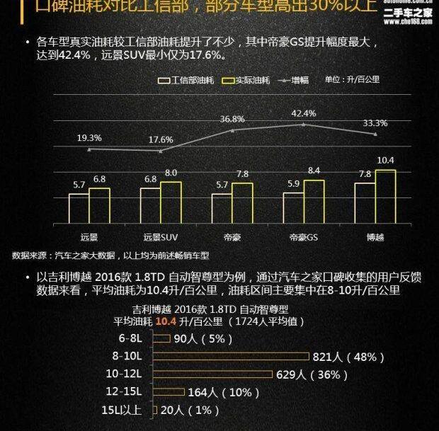 博越,帝豪,宝马,发现,吉利汽车