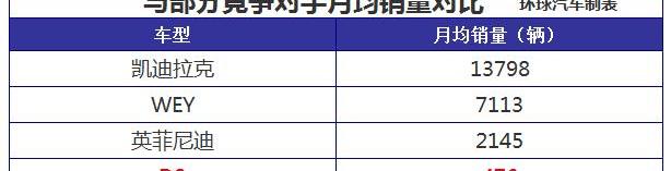 DS,标致,长安,凯迪拉克,优越