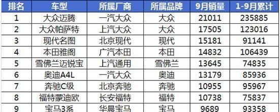 博瑞,迈腾,雅阁,帕萨特,宝马