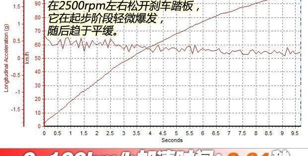 广汽传祺,发现,昂科威,汉兰达,锐界