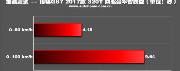 广汽传祺,发现,昂科威,汉兰达,锐界