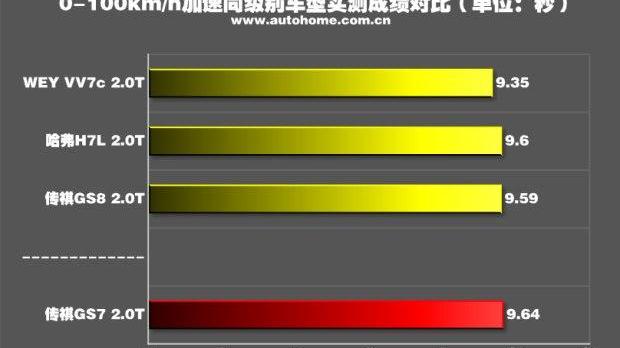 广汽传祺,发现,昂科威,汉兰达,锐界